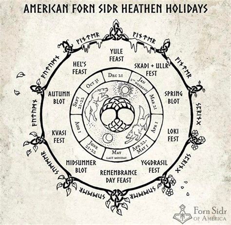The Role of Feast and Food in Norse Pagan Holiday Traditions 2023